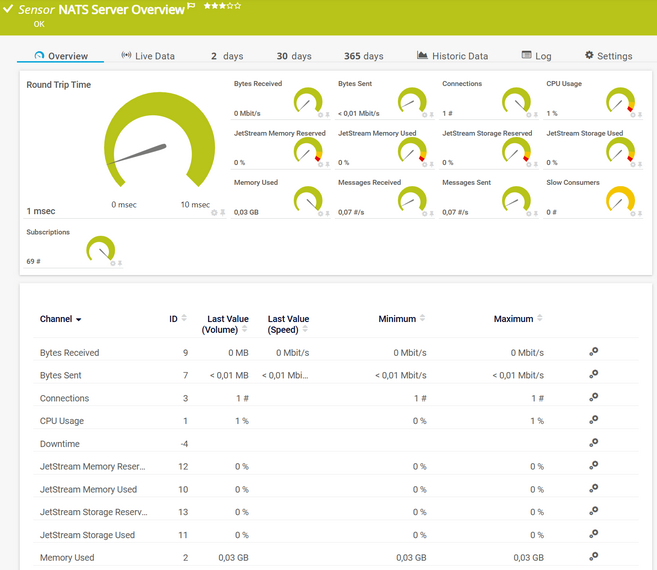NATS Server Overview Sensor